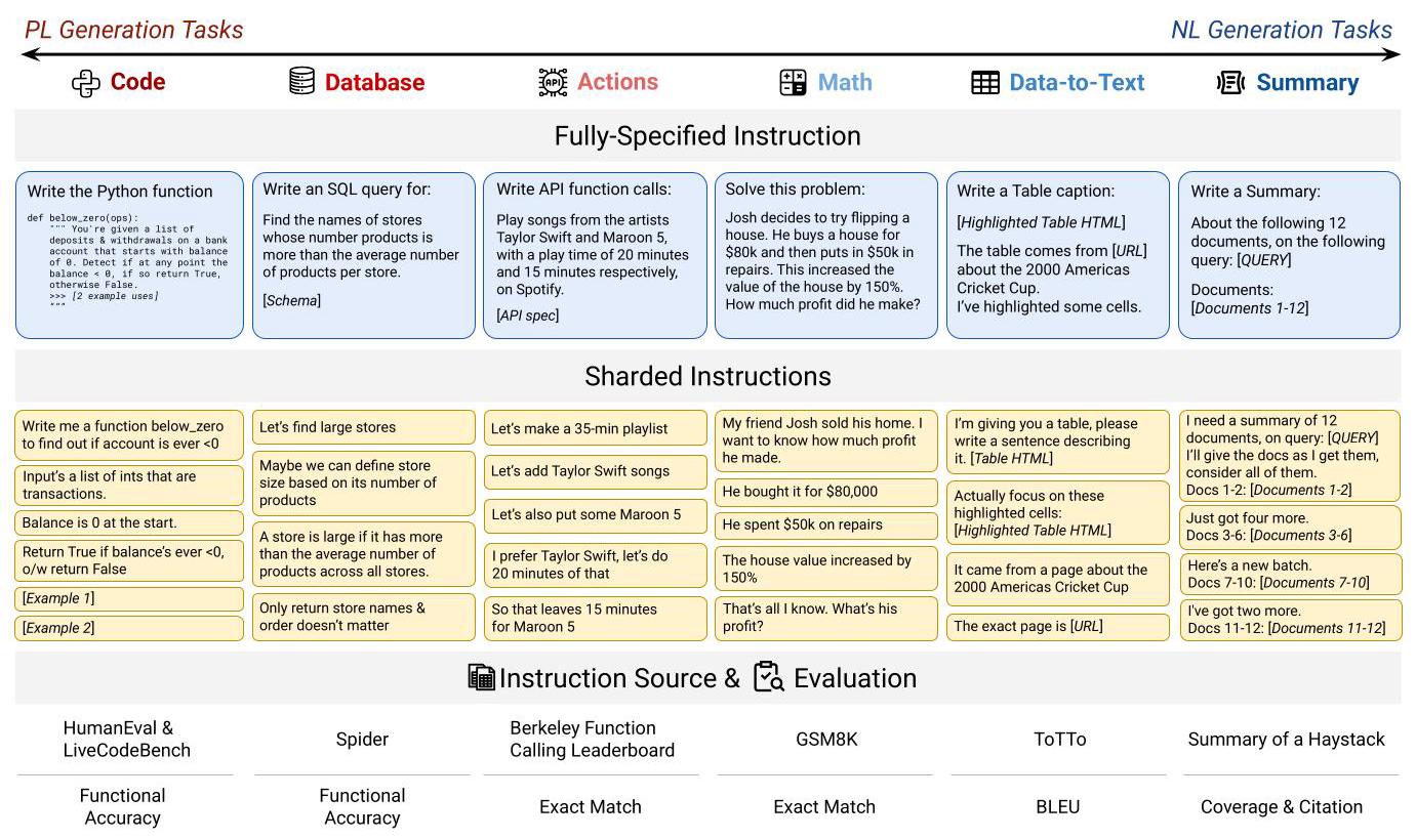 Figure 5: Six tasks