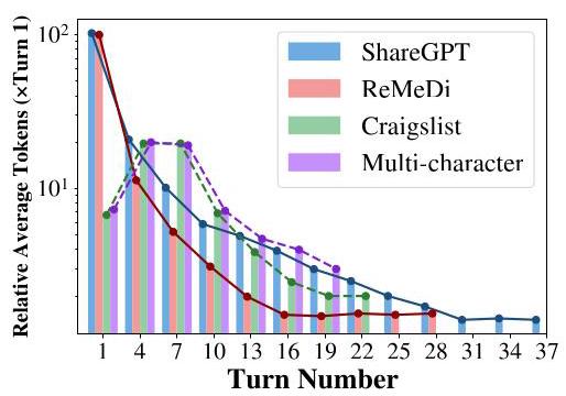 SOMA token distribution